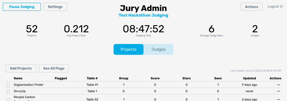 Admin Dashboard