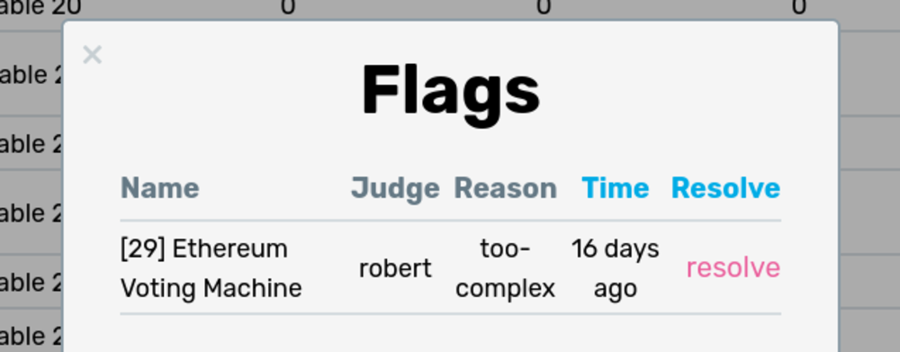 Flag Popup